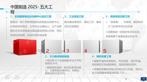 互联网驱动下的智能制造项目 智慧工厂与智慧工业整体规划建设方案