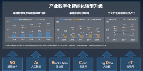 职点一下 通信业、物业服务业与互联网电商业，你想知道的互联网信息服务都在这